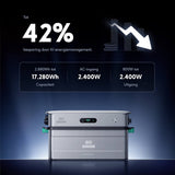 Zendure SolarFlow 2400 AC plug-in thuisbatterij – afbeelding 3