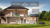 EcoFlow STREAM-serie plug-in thuisbatterij – afbeelding 5